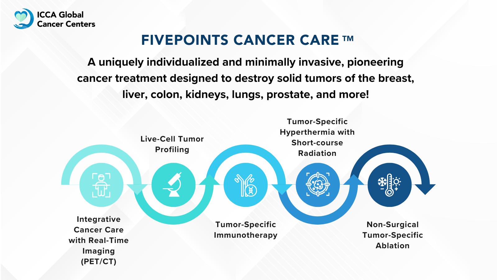 FivePOINTS Cancer Care